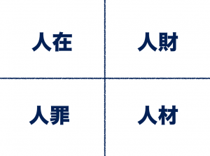 ４つの「ジンザイ」を知っていますか？