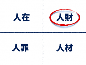 ４つのジンザイ「人財」