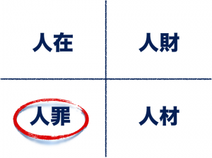 ４つのジンザイ「人罪」