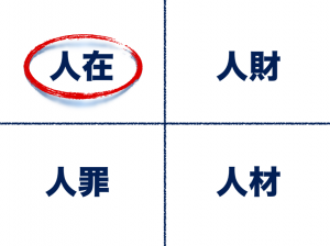 ４つのジンザイ「人在」