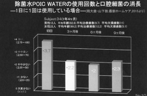 POICウォーターの虫歯菌・歯周病菌を殺菌する効果がすごい！