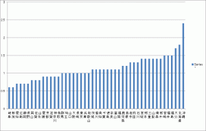 12歳児ムシ歯(DMF)、平成25年度、北海道ワースト2！！