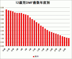 学校保健統計調査-平成25年度の結果