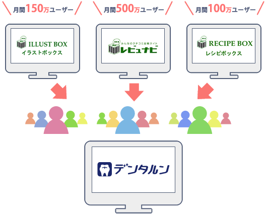 圧倒的な集客力